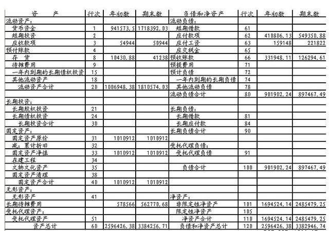 東營代理財務(wù)記賬報價_長沙代理記賬費用,_記賬代理上海