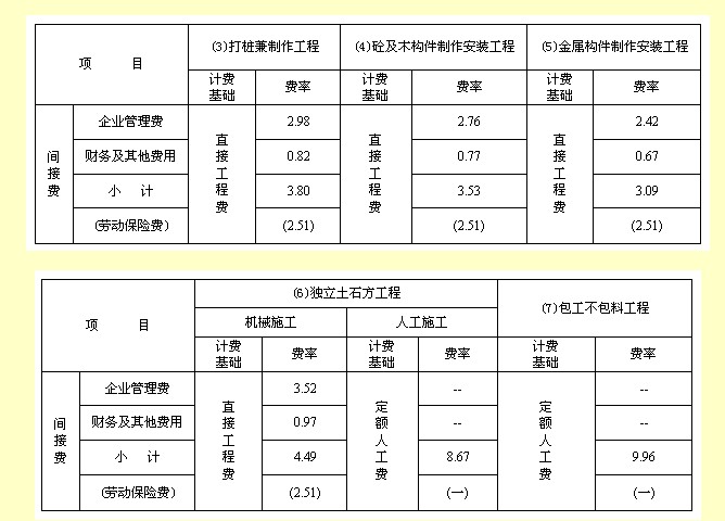 記賬代理上海_東營代理財務(wù)記賬報價_長沙代理記賬費用,